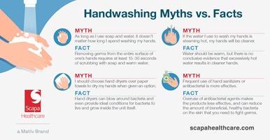 Scapa-Handwashing-Myths and Facts infographic