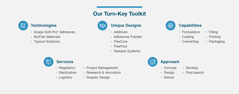 OUR TOOLKIT