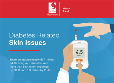 Diabetes Related Skin Issues