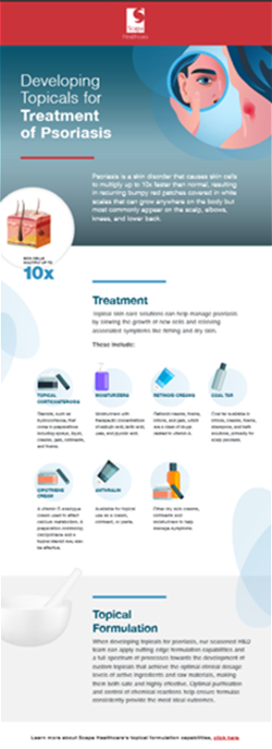 Psoriaris Infographic